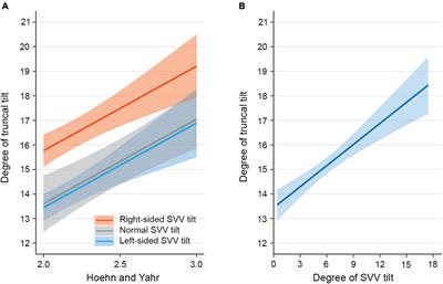 Factors Contributing to the Severity and Laterality of Pisa Syndrome in Parkinson’s Disease